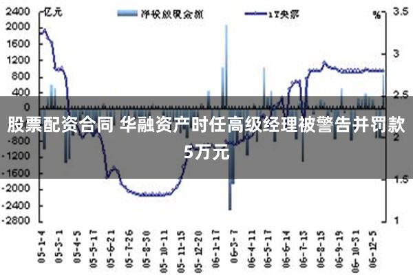 股票配资合同 华融资产时任高级经理被警告并罚款5万元