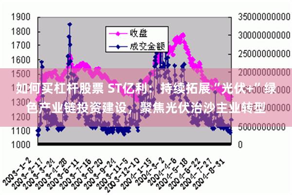 如何买杠杆股票 ST亿利：持续拓展“光伏+”绿色产业链投资建设，聚焦光伏治沙主业转型