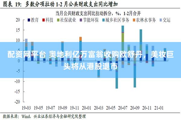 配资网平台 奥地利亿万富翁收购欧舒丹，美妆巨头将从港股退市