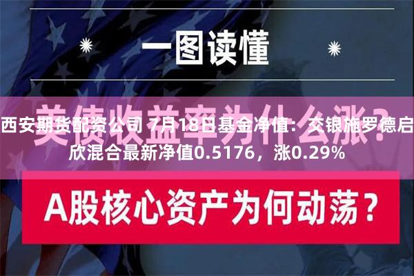 西安期货配资公司 7月18日基金净值：交银施罗德启欣混合最新净值0.5176，涨0.29%