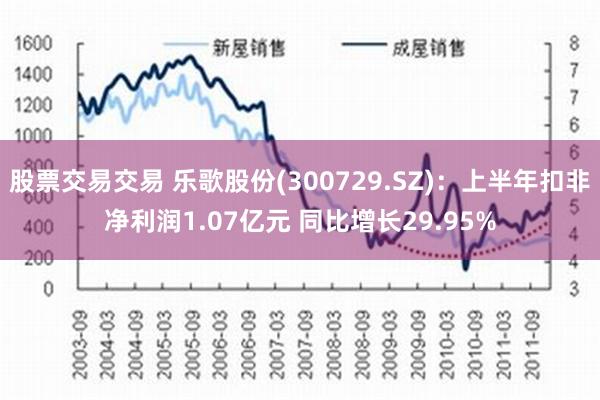 股票交易交易 乐歌股份(300729.SZ)：上半年扣非净利润1.07亿元 同比增长29.95%