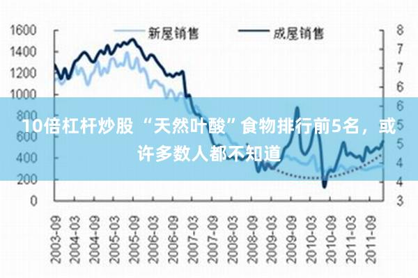 10倍杠杆炒股 “天然叶酸”食物排行前5名，或许多数人都不知道