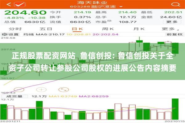 正规股票配资网站  鲁信创投: 鲁信创投关于全资子公司转让参股公司股权的进展公告内容摘要