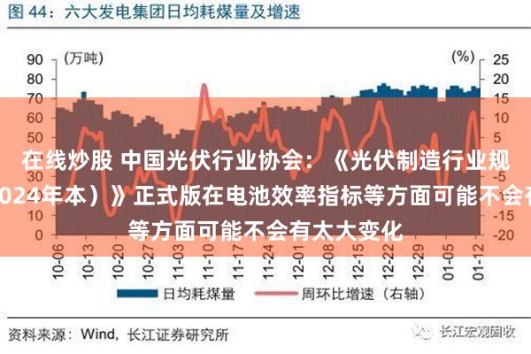 在线炒股 中国光伏行业协会：《光伏制造行业规范条件（2024年本）》正式版在电池效率指标等方面可能不会有太大变化