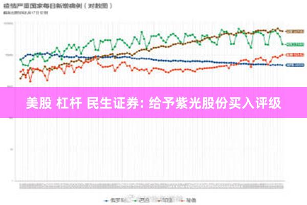 美股 杠杆 民生证券: 给予紫光股份买入评级