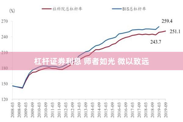 杠杆证券利息 师者如光 微以致远