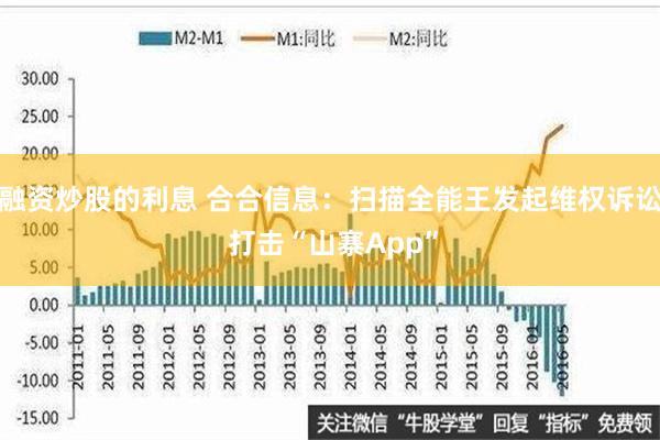 融资炒股的利息 合合信息：扫描全能王发起维权诉讼 打击“山寨App”