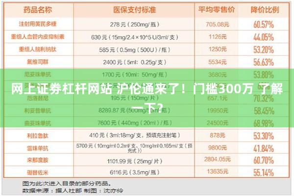 网上证劵杠杆网站 沪伦通来了！门槛300万 了解一下？