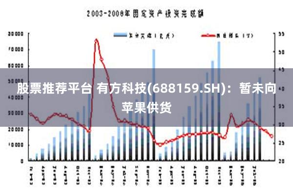 股票推荐平台 有方科技(688159.SH)：暂未向苹果供货