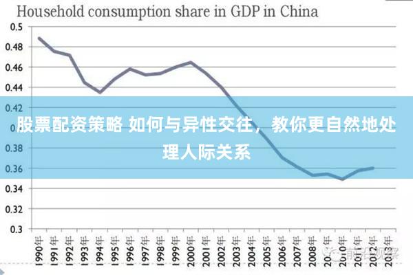 股票配资策略 如何与异性交往，教你更自然地处理人际关系