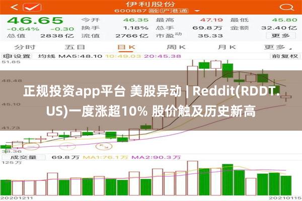 正规投资app平台 美股异动 | Reddit(RDDT.US)一度涨超10% 股价触及历史新高