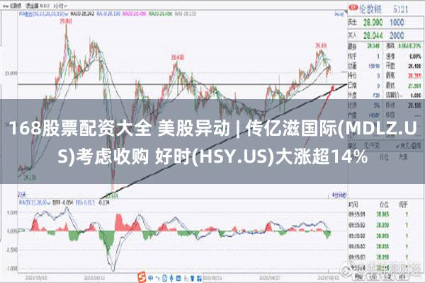 168股票配资大全 美股异动 | 传亿滋国际(MDLZ.US)考虑收购 好时(HSY.US)大涨超14%