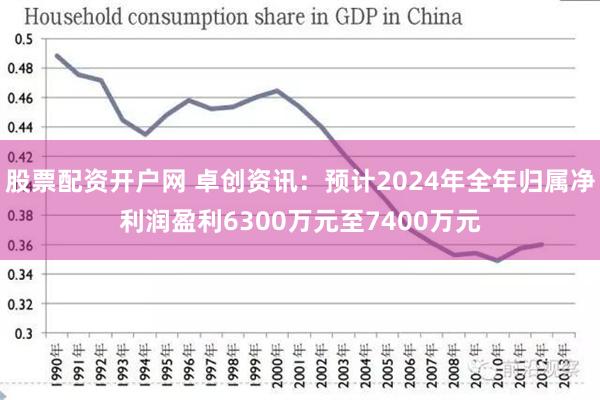 股票配资开户网 卓创资讯：预计2024年全年归属净利润盈利6300万元至7400万元