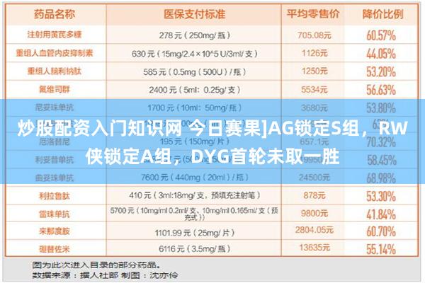 炒股配资入门知识网 今日赛果]AG锁定S组，RW侠锁定A组，DYG首轮未取一胜